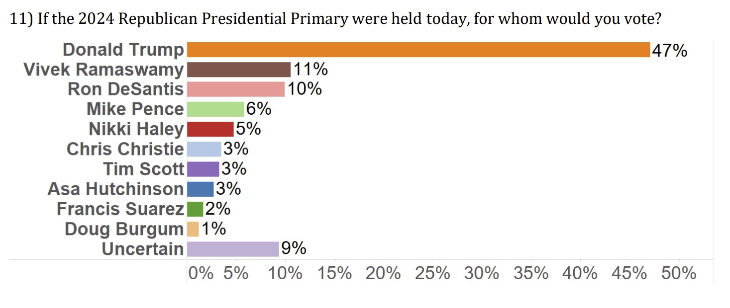 Polling-Kaplan-GOP-8-18-23.jpg