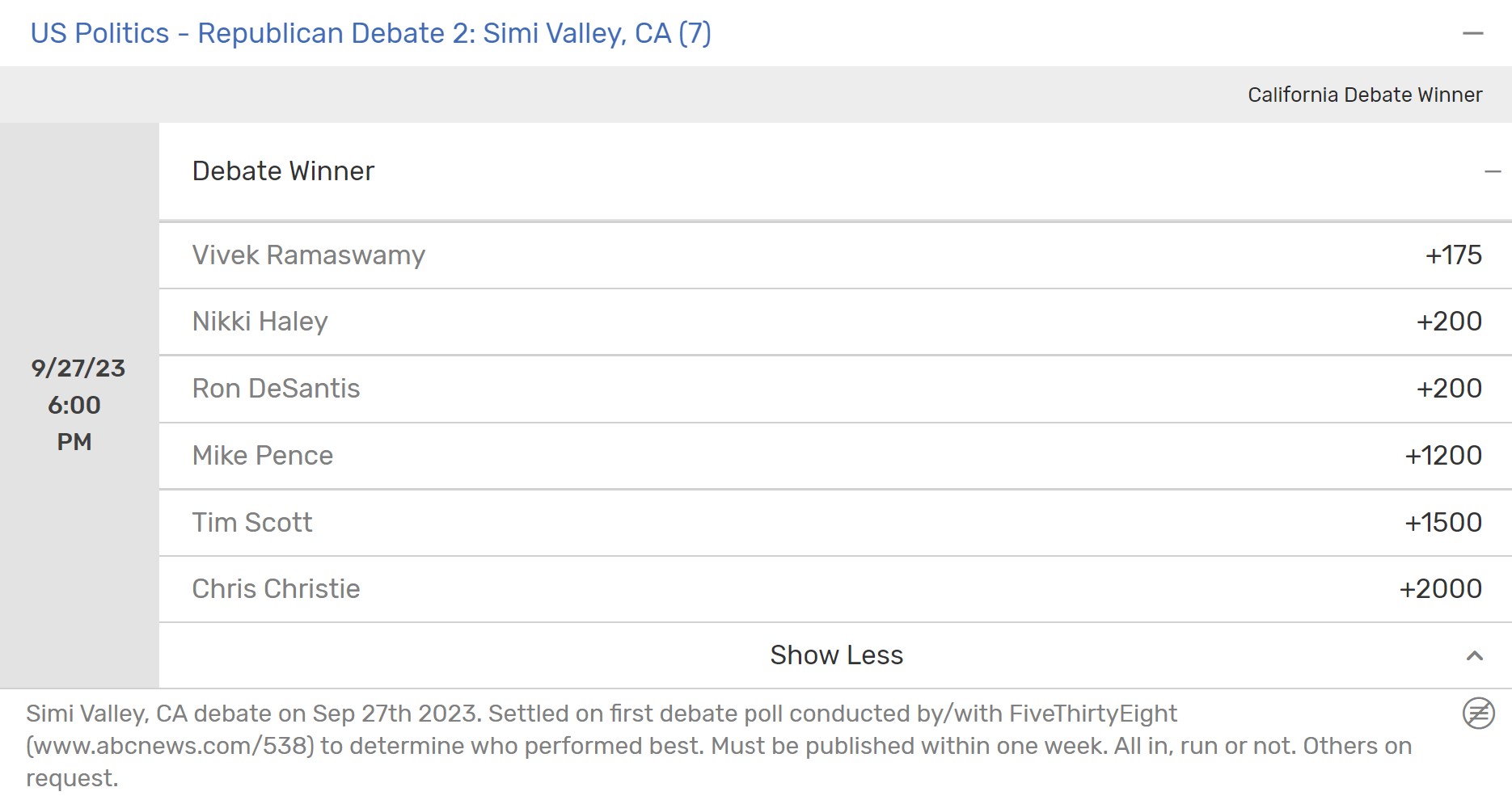 Debate-2-Winner-Bovada.jpg